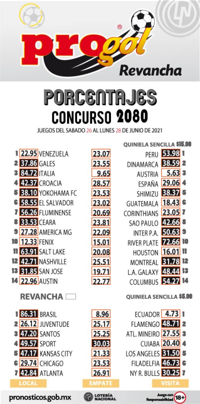 Momios Progol 2080 Quiniela Ganadora
