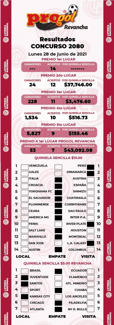 Resultados Progol 2080 Quiniela Ganadora
