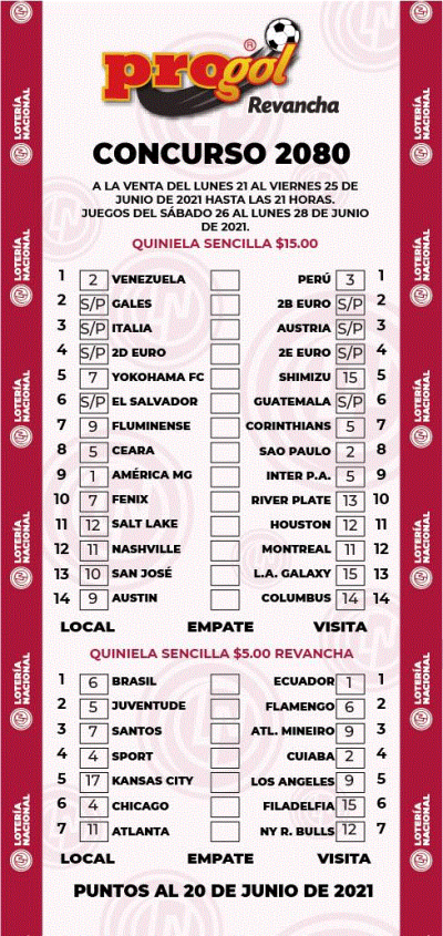 Partidos Progol 2080 Quiniela Ganadora