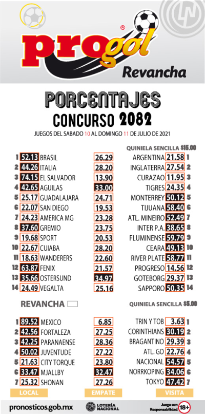 Momios Progol 2082 Quiniela Ganadora