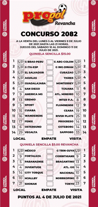 Partidos Progol 2082 Quiniela Ganadora