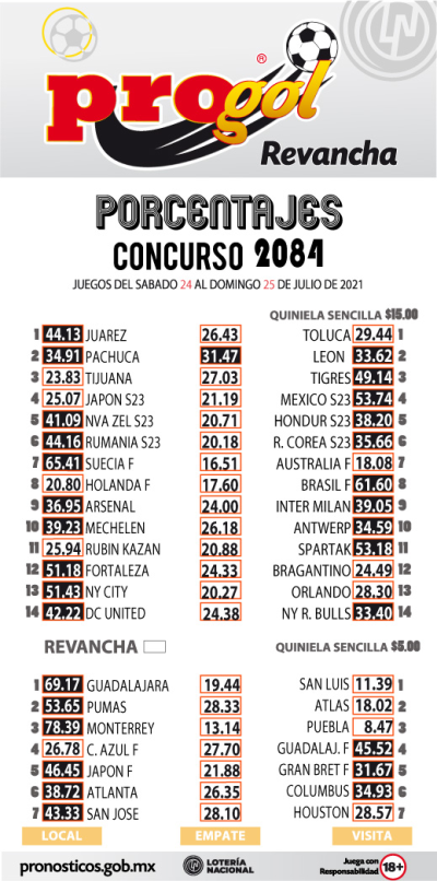 Momios Progol 2084 Quiniela Ganadora