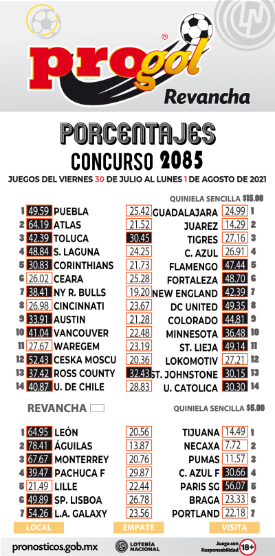Momios Progol 2085 Quiniela Ganadora
