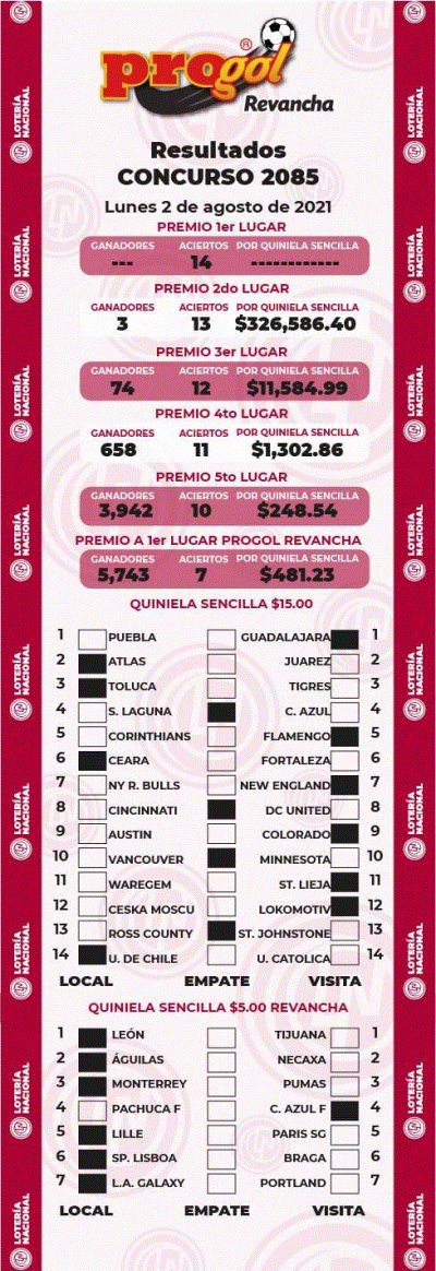 Resultados Progol 2085 Quiniela Ganadora