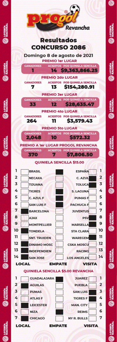 Resultados Progol 2086 Quiniela Ganadora