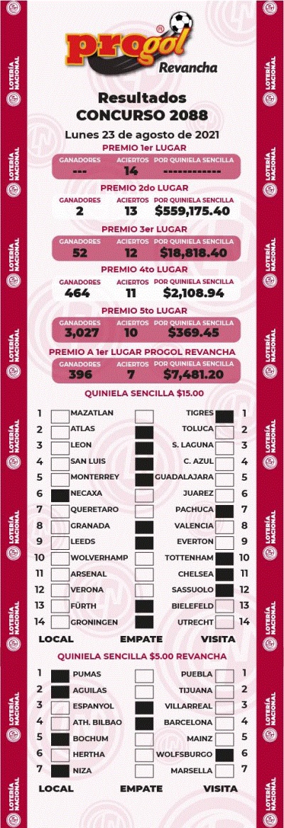 Resultados Progol 2088 Quiniela Ganadora
