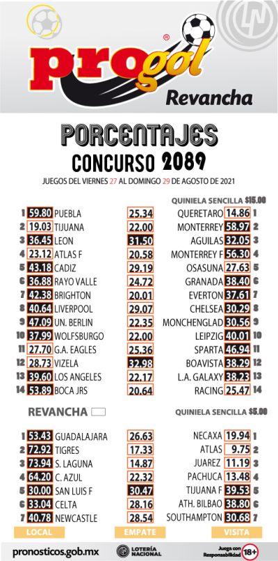 Momios Progol 2089 Quiniela Ganadora