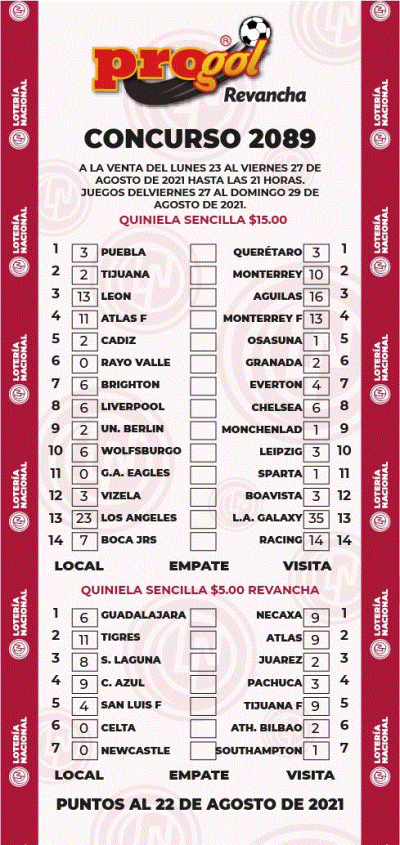 Partidos Progol 2089 Quiniela Ganadora