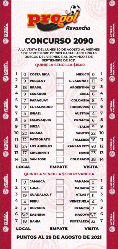 Partidos Progol 2090 Quiniela Ganadora