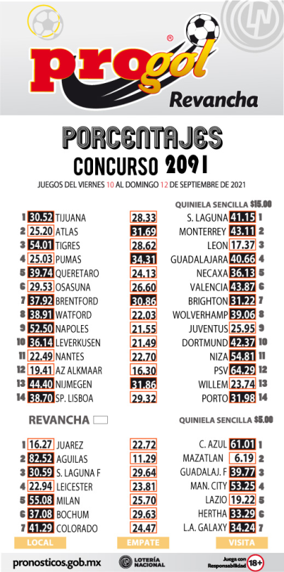 Momios Progol 2091 Quiniela Ganadora