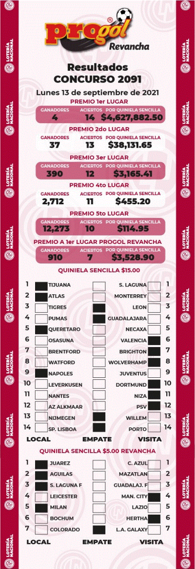Resultados Progol 2091 Quiniela Ganadora