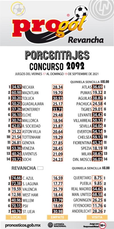 Momios Progol 2092 Quiniela Ganadora