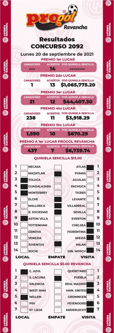 Resultados Progol 2092 Quiniela Ganadora
