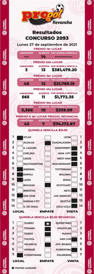 Resultados Progol 2093 Quiniela Ganadora