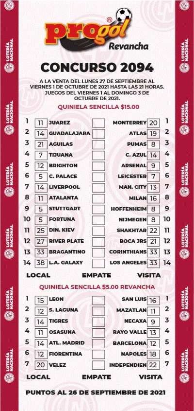 Partidos Progol 2094 Quiniela Ganadora