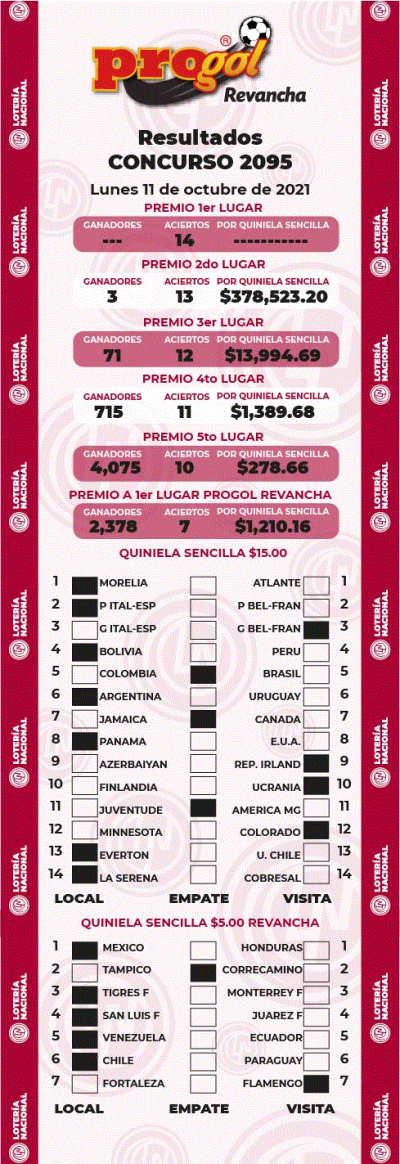 Resultados Progol 2095 Quiniela Ganadora