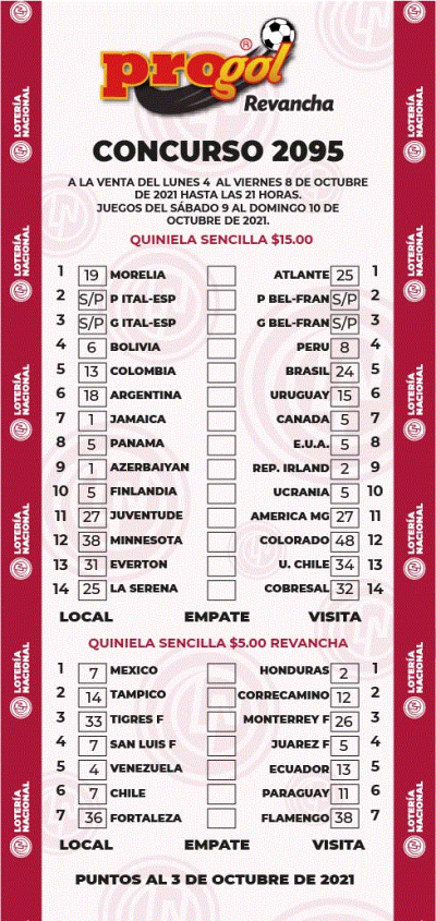 Partidos Progol 2095 Quiniela Ganadora