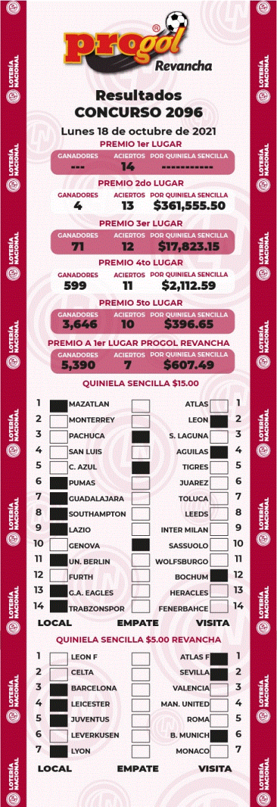 Resultados Progol 2096 Quiniela Ganadora
