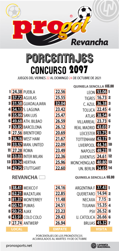 Momios Progol 2097 Quiniela Ganadora