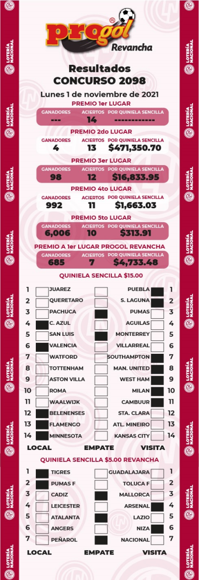 Resultados Progol 2098 Quiniela Ganadora