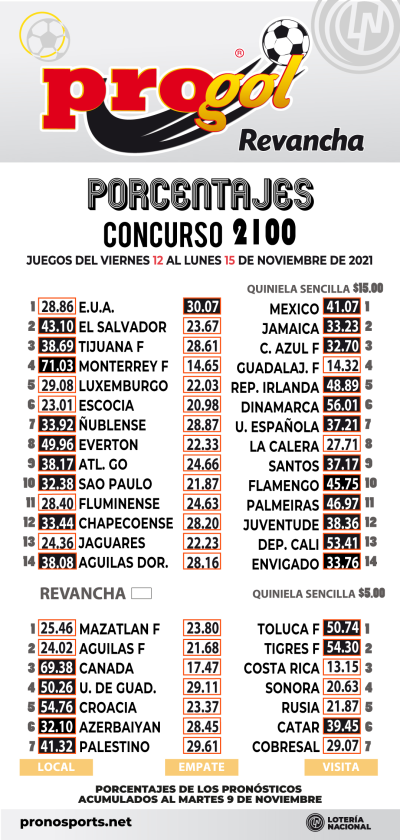 Momios Progol 2100 Quiniela Ganadora