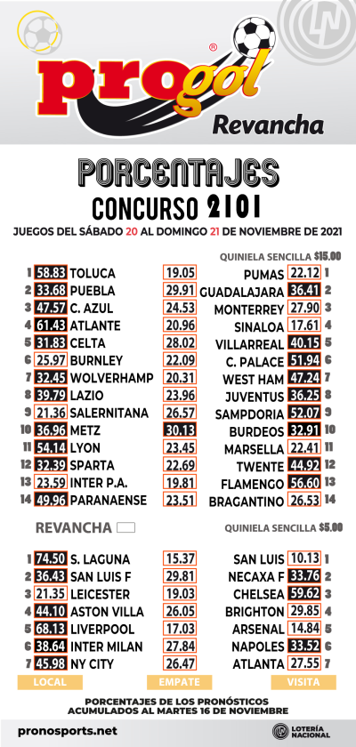 Momios Progol 2101 Quiniela Ganadora