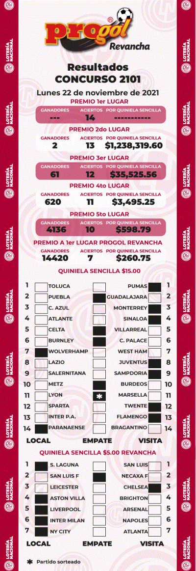Resultados Progol 2101 Quiniela Ganadora