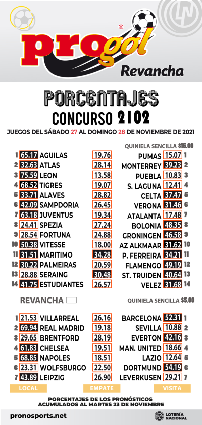 Momios Progol 2102 Quiniela Ganadora