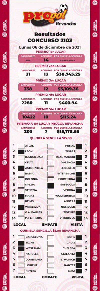 Resultados Progol 2103 Quiniela Ganadora