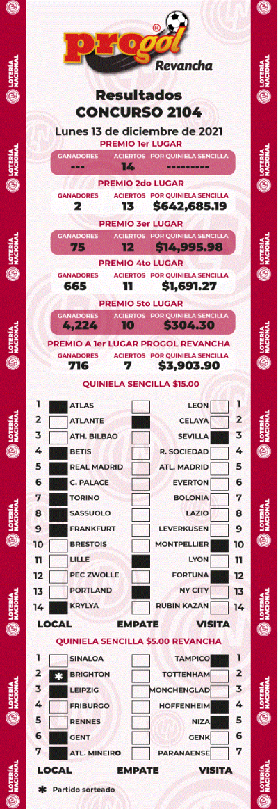 Resultados Progol 2104 Quiniela Ganadora