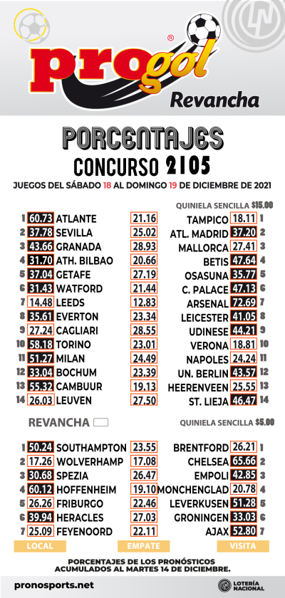 Momios Progol 2105 Quiniela Ganadora