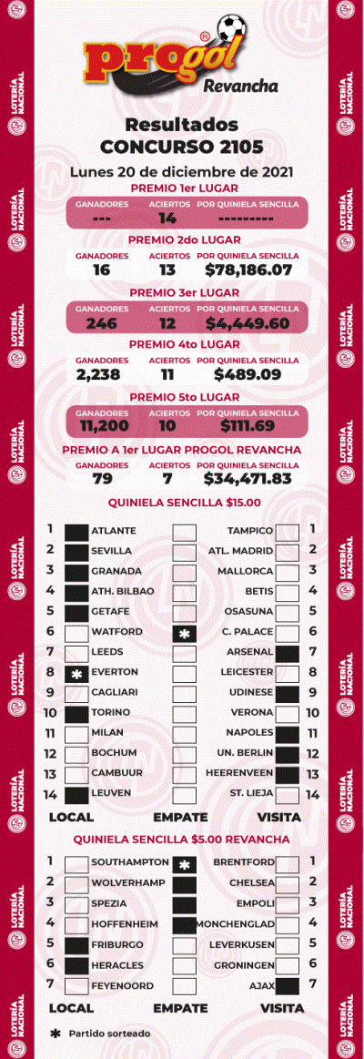 Resultados Progol 2105 Quiniela Ganadora