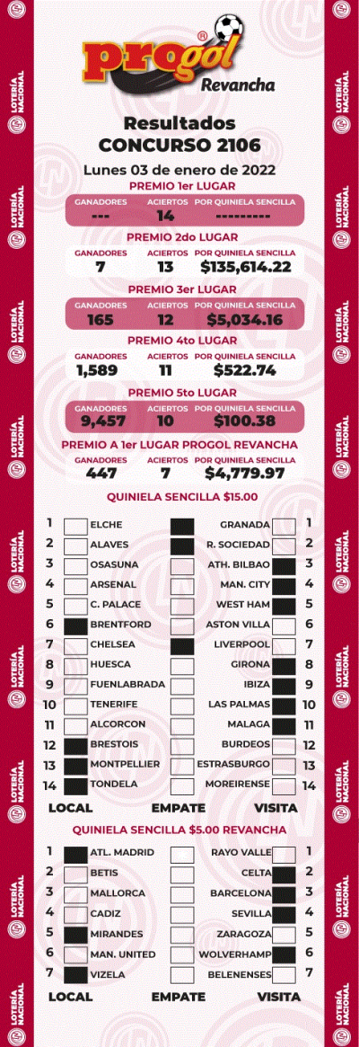 Resultados Progol 2106 Quiniela Ganadora