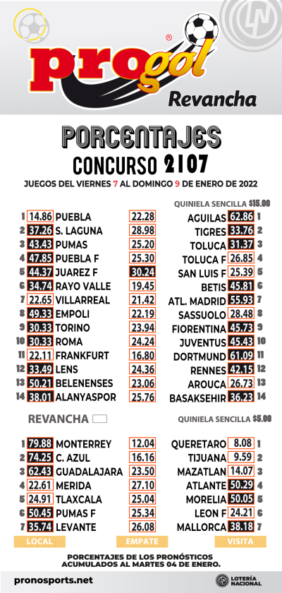 Momios Progol 2107 Quiniela Ganadora