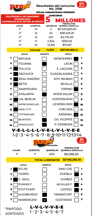 Resultados Progol 2108 Quiniela Ganadora