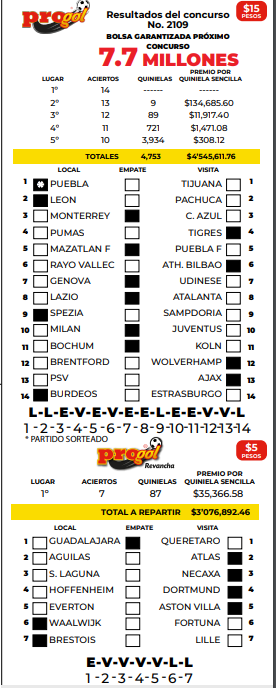 Resultados Progol 2109 Quiniela Ganadora