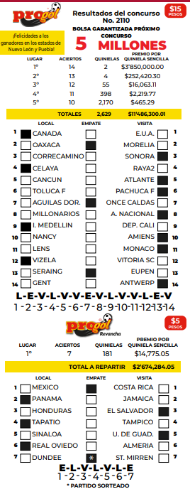 Resultados Progol 2110 Quiniela Ganadora