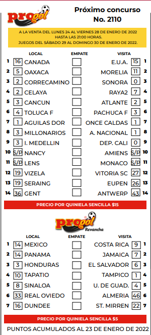 Partidos Progol 2110 Quiniela Ganadora