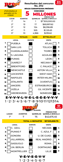 Resultados Progol 2112 Quiniela Ganadora