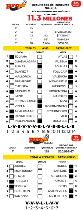 Resultados Progol 2114 Quiniela Ganadora