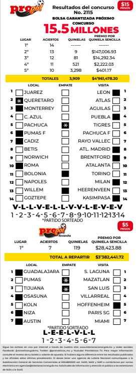 Resultados Progol 2115 Quiniela Ganadora