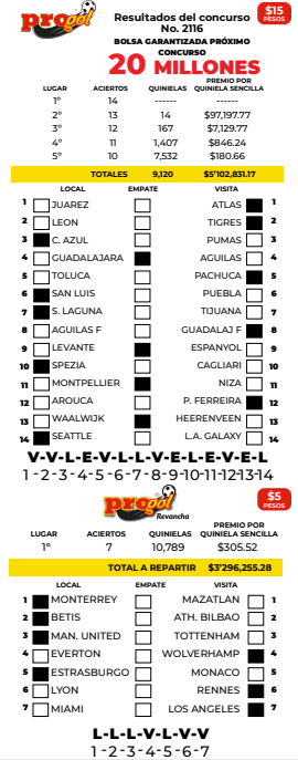 Resultados Progol 2116 Quiniela Ganadora