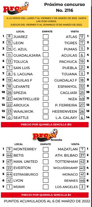 Partidos Progol 2116 Quiniela Ganadora