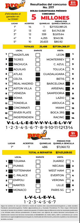 Resultados Progol 2117 Quiniela Ganadora