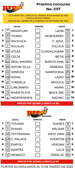 Partidos Progol 2117 Quiniela Ganadora