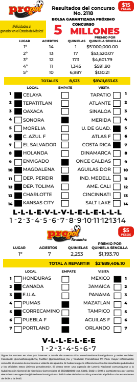 Resultados Progol 2118 Quiniela Ganadora