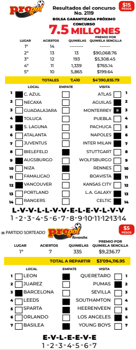 Resultados Progol 2119 Quiniela Ganadora