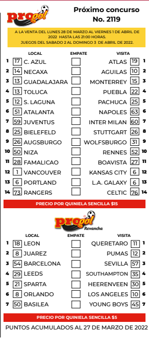 Partidos Progol 2119 Quiniela Ganadora