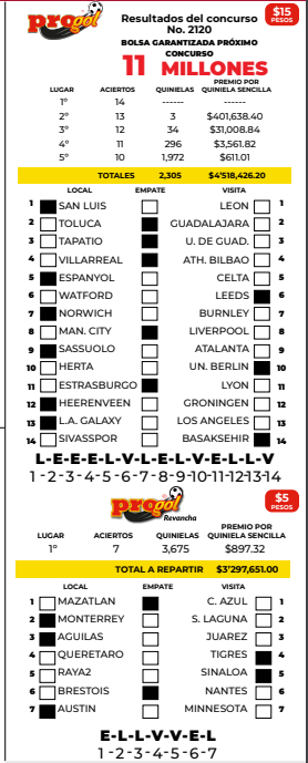 Resultados Progol 2120 Quiniela Ganadora