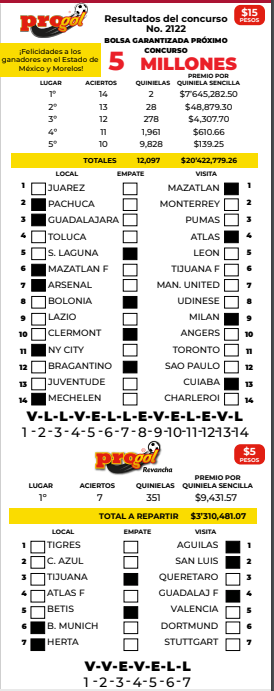 Resultados Progol 2122 Quiniela Ganadora